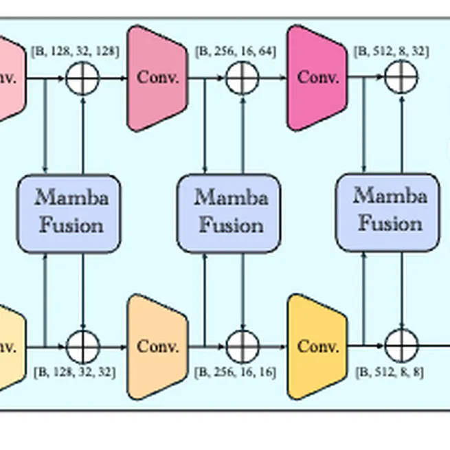 Drama: An efficient end-to-end motion planner for autonomous driving with mamba